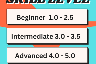 How to find your pickleball rating and skill level using this simple chart