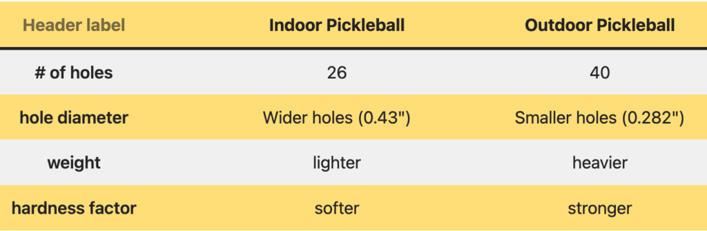 Indoor vs outdoor pickleball graphic