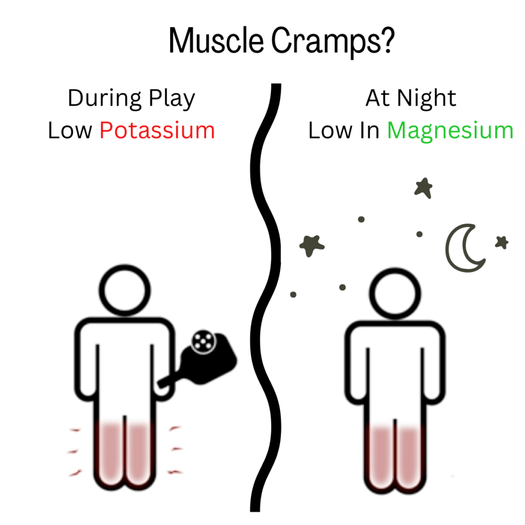 Muscle Cramps? During play low potassium. At night low in magnesium