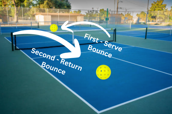 Double bounce. Serving rules in Pickleball