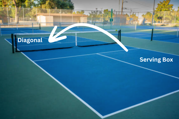 Diaganol - rules of serving in pickleball