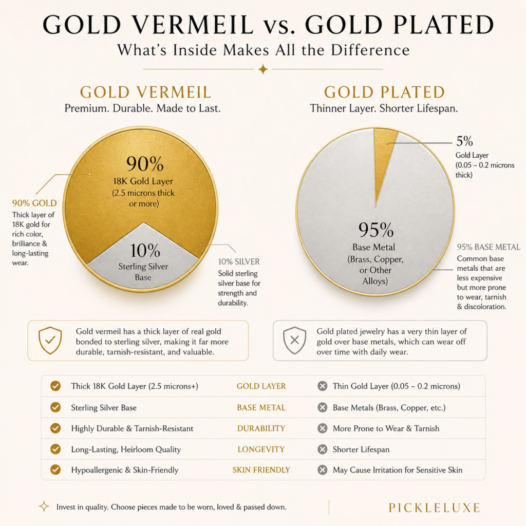 Gold Vermeil vs Gold Plated