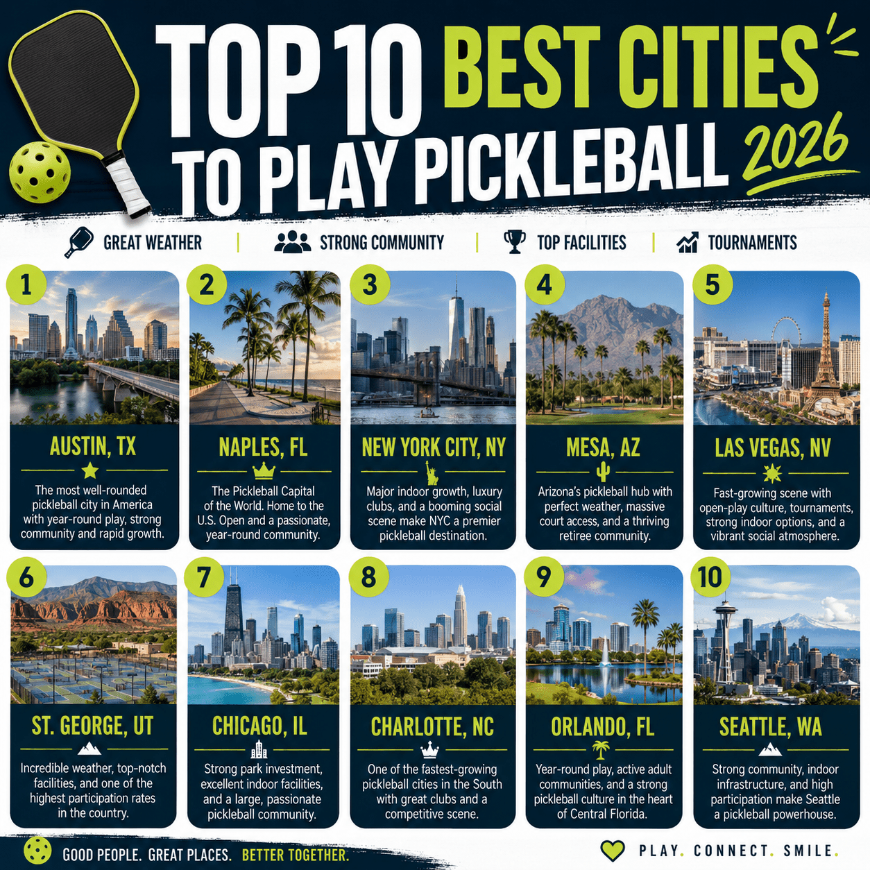 Top 10 Best Places to Play Pickleball 2026